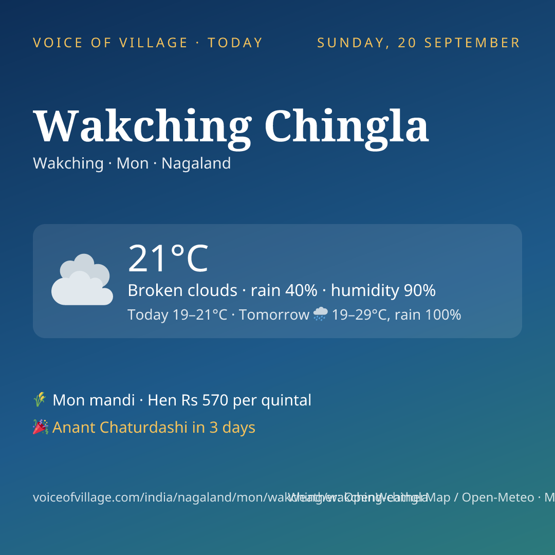 Wakching Chingla today