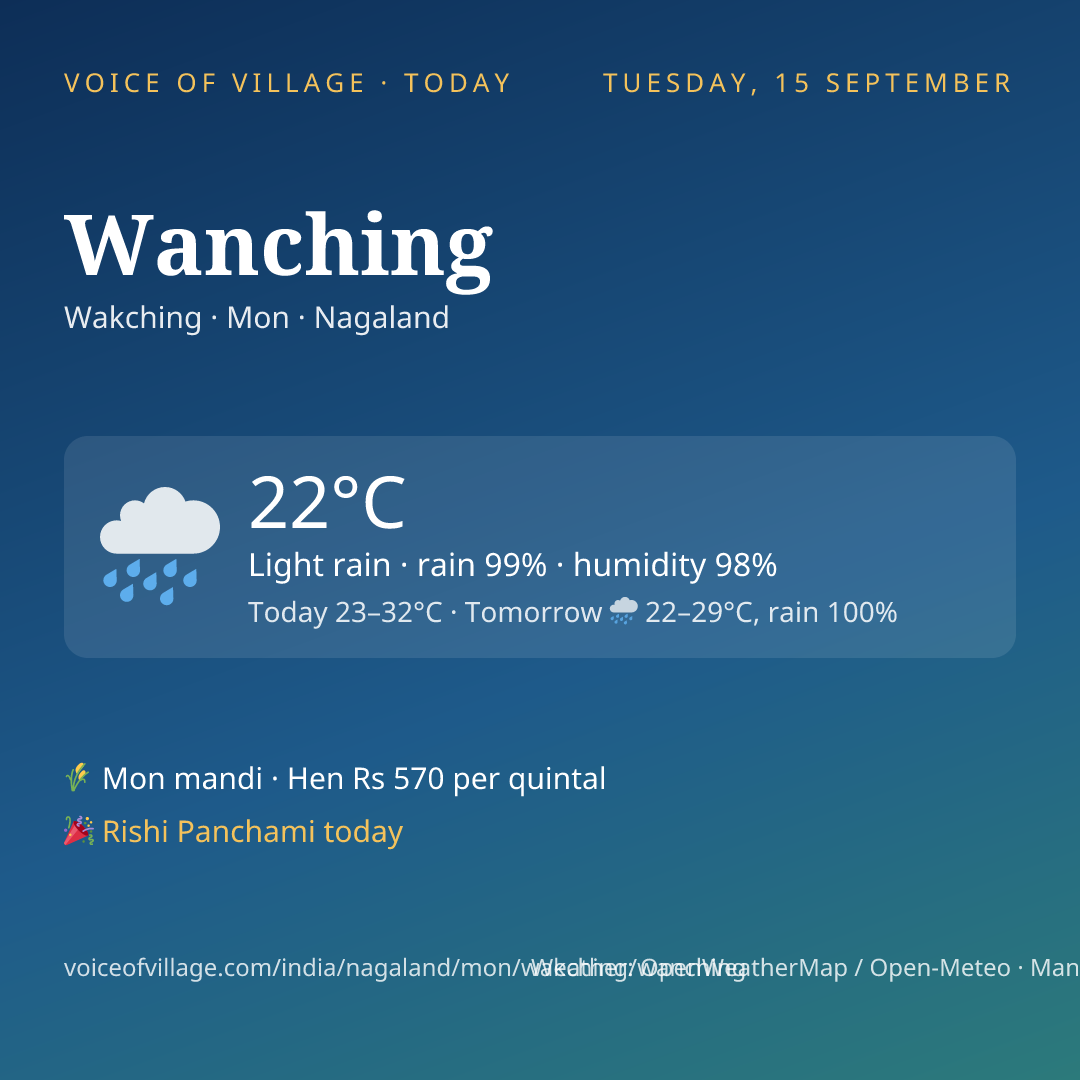 Wanching today