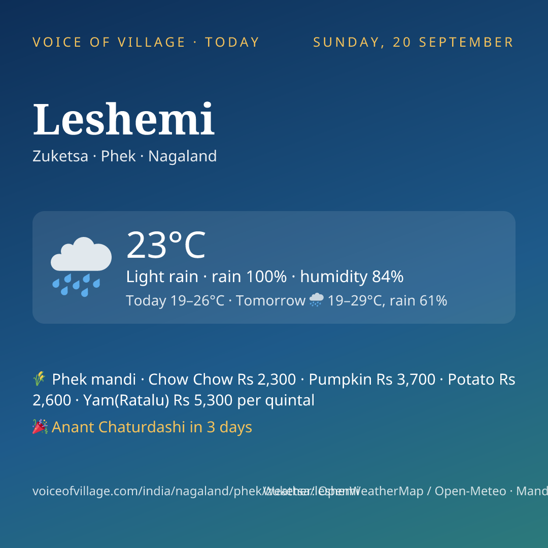 Leshemi today