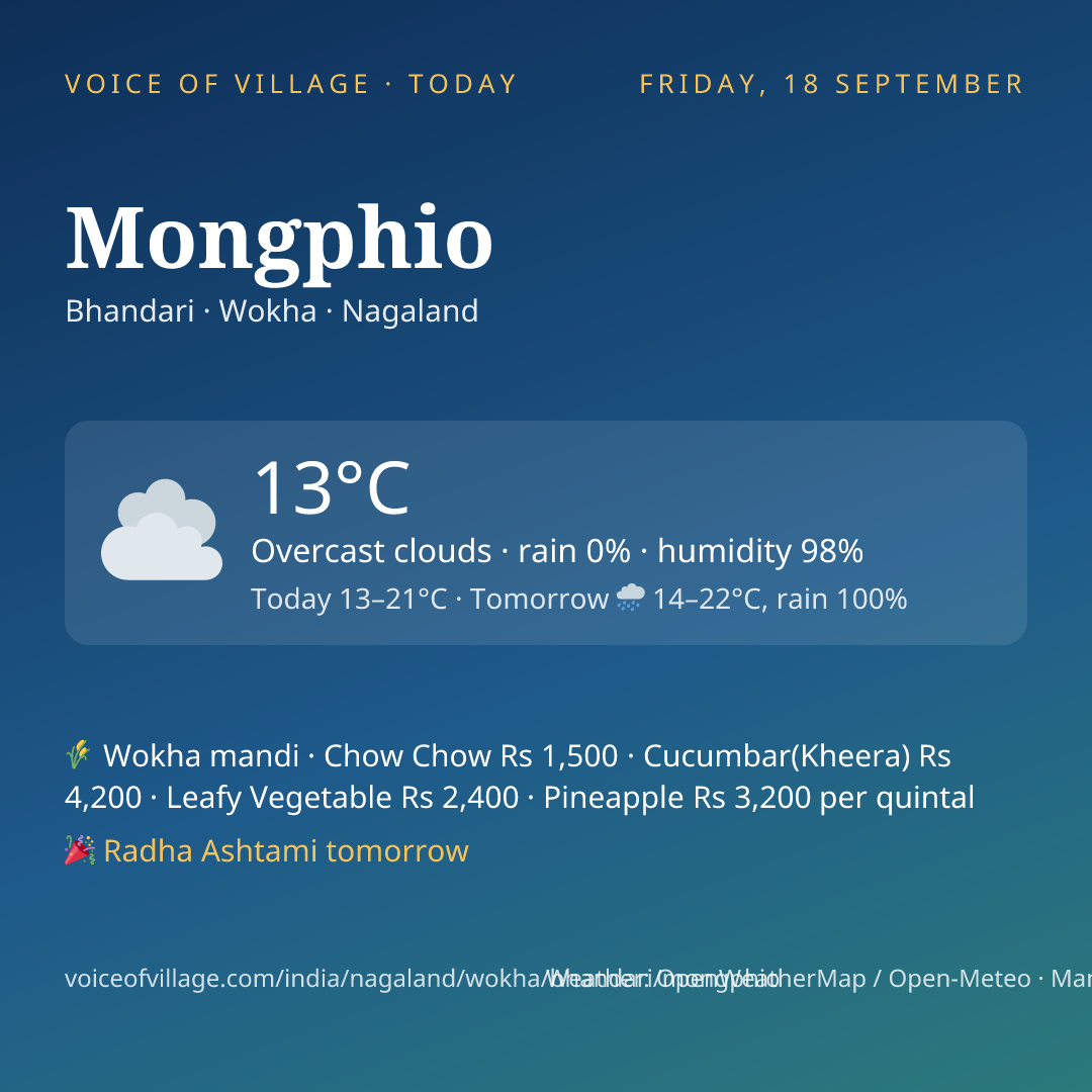 Mongphio today
