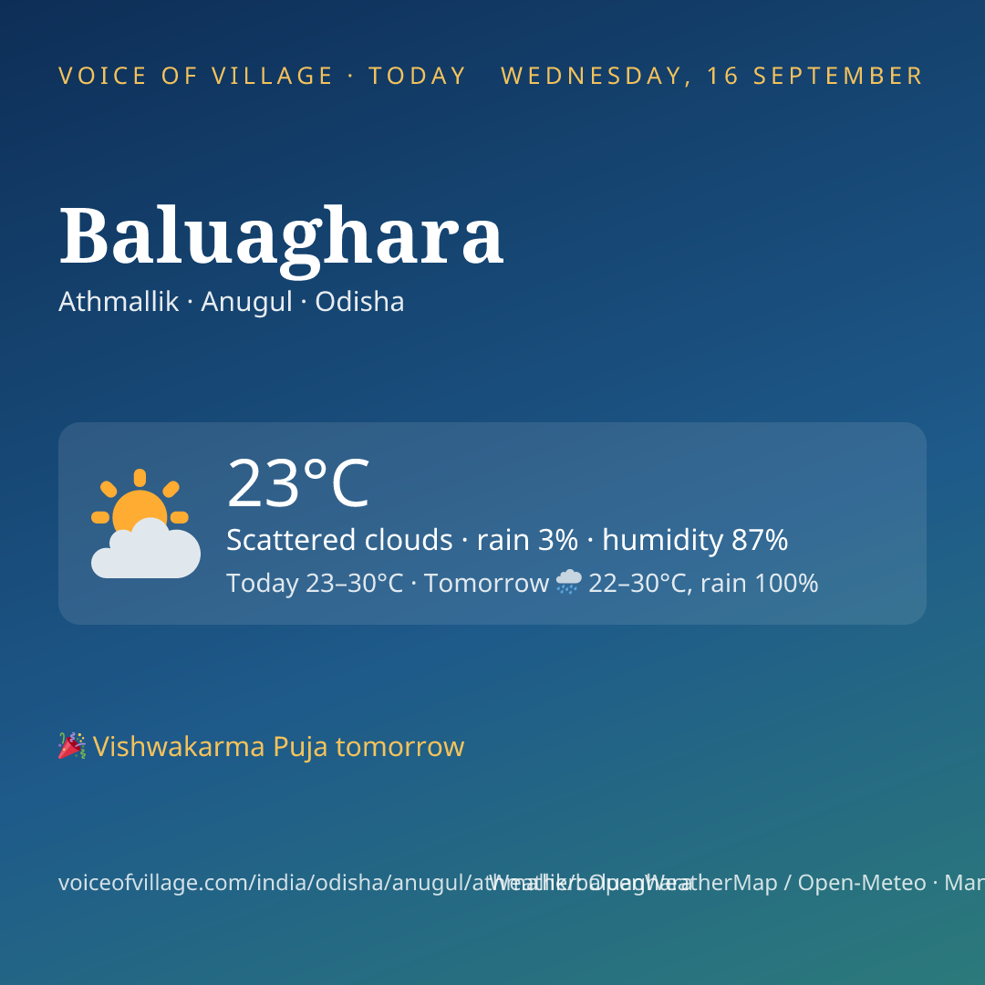 Baluaghara today