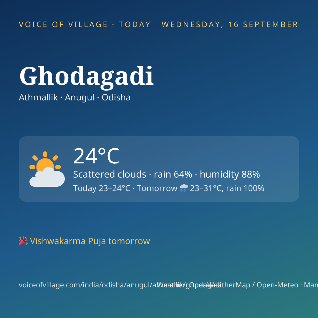 Ghodagadi today