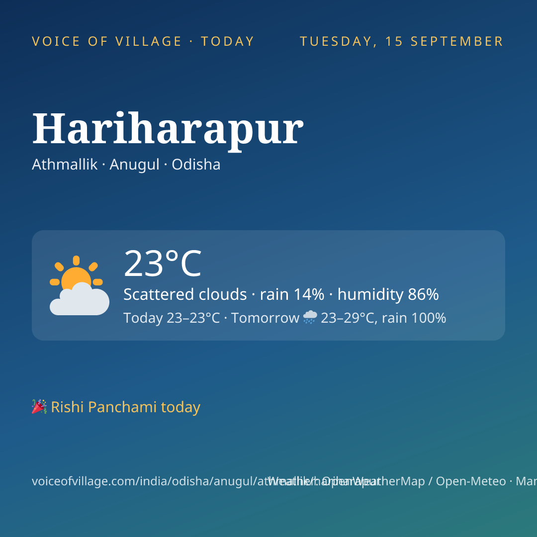 Hariharapur today