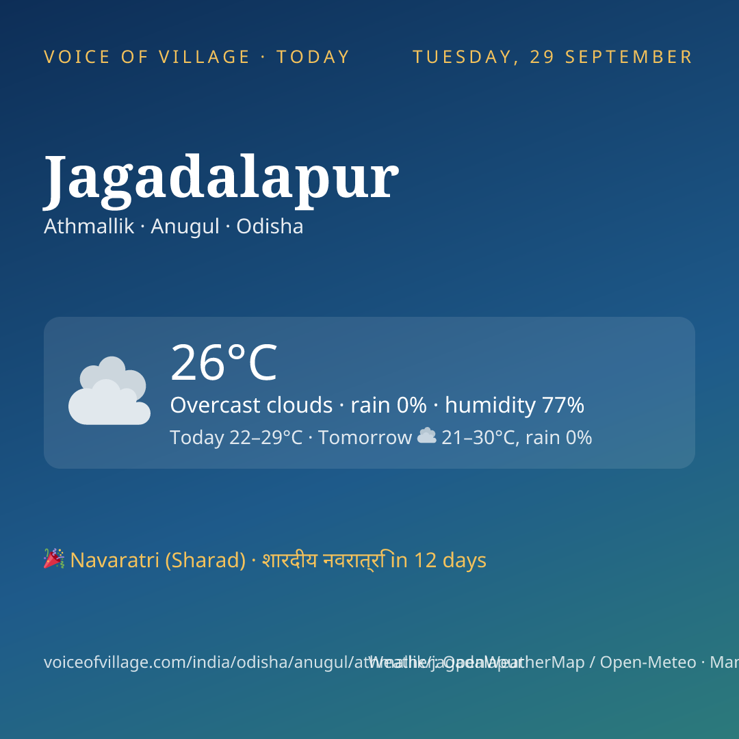 Jagadalapur today