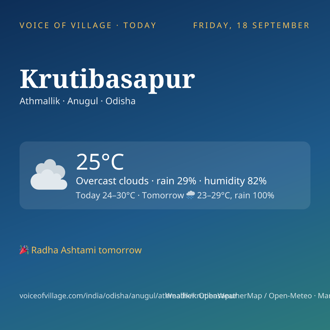 Krutibasapur today