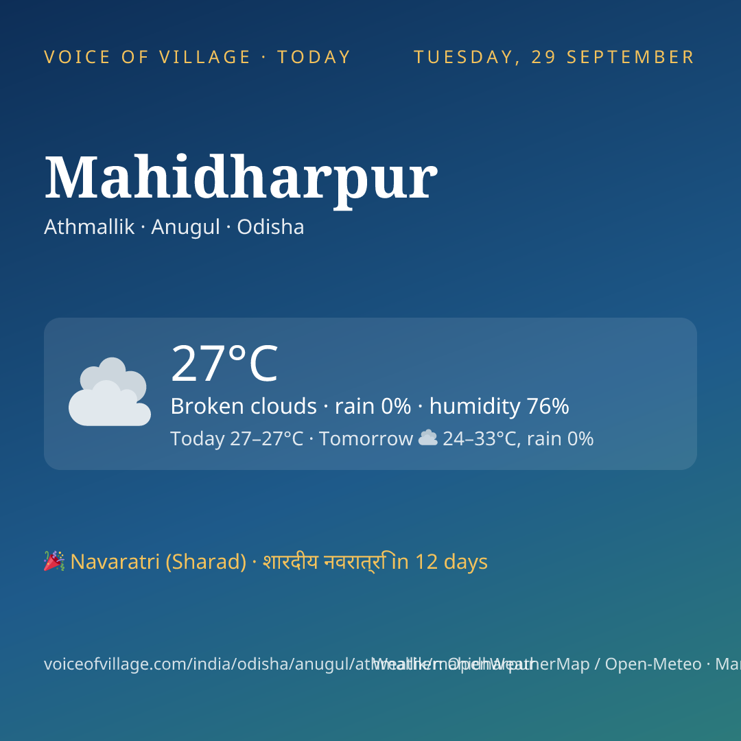 Mahidharpur today