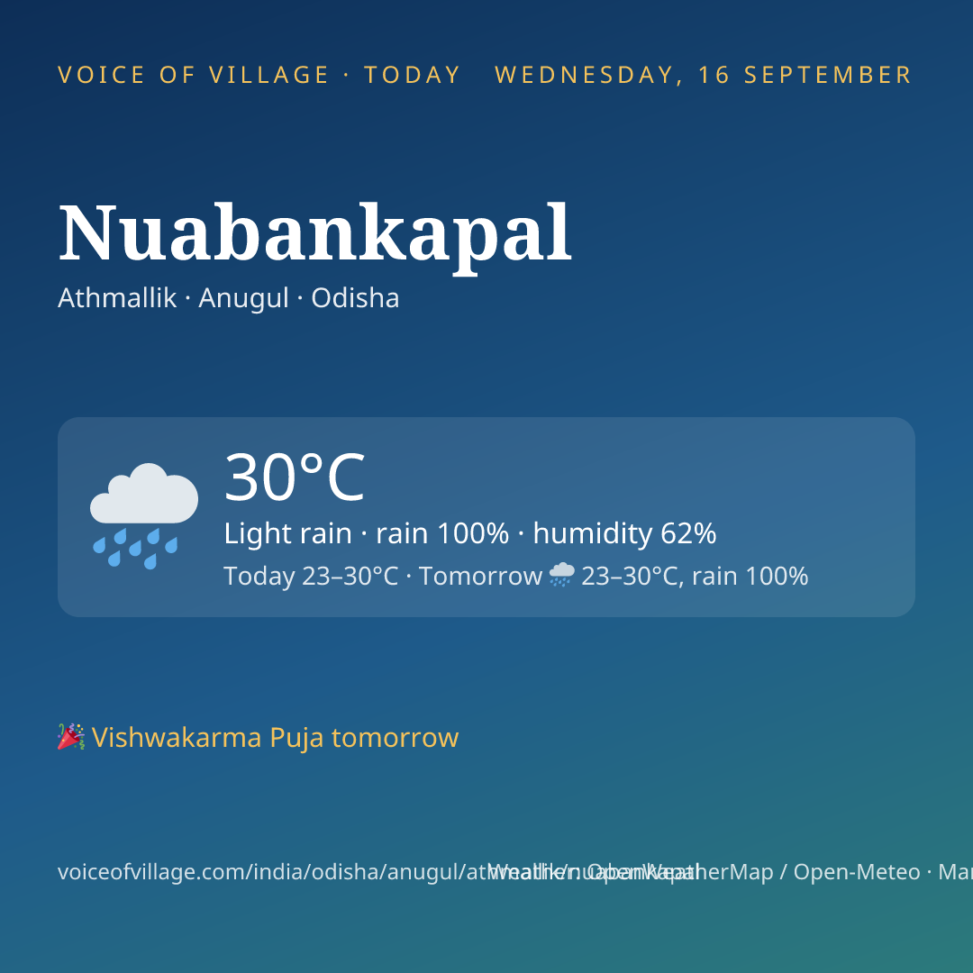 Nuabankapal today