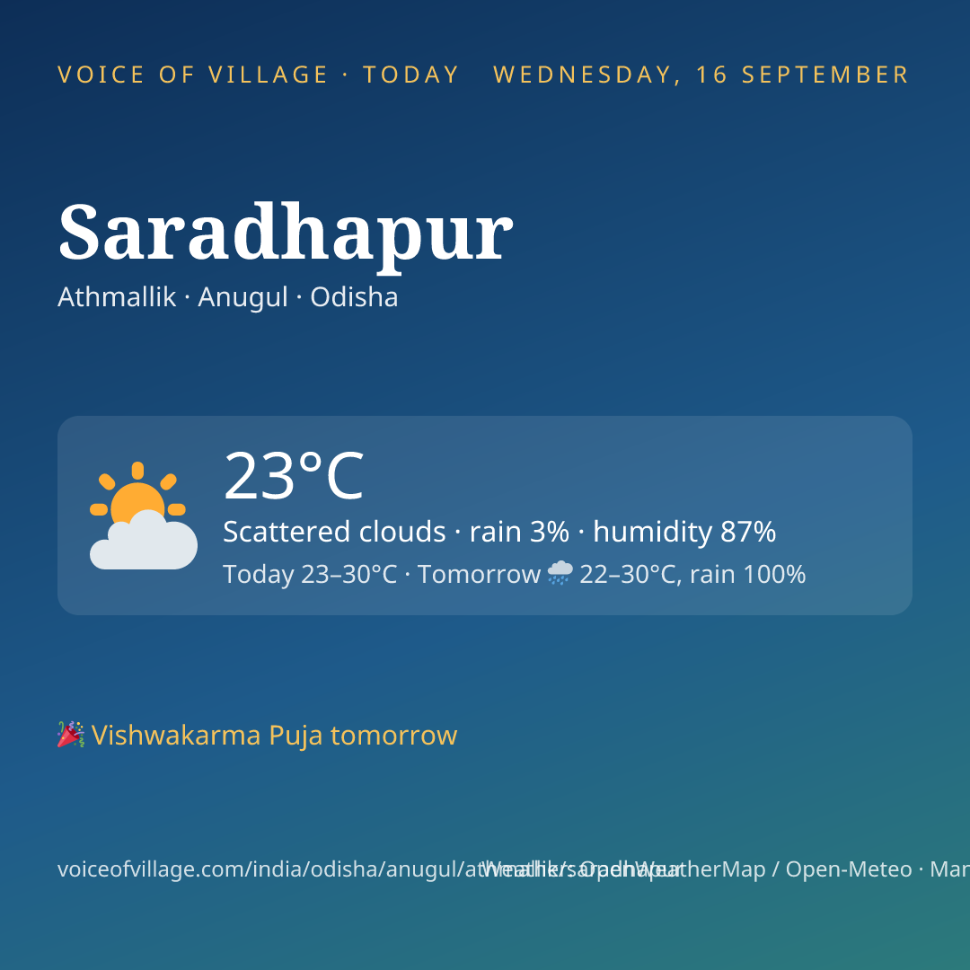 Saradhapur today