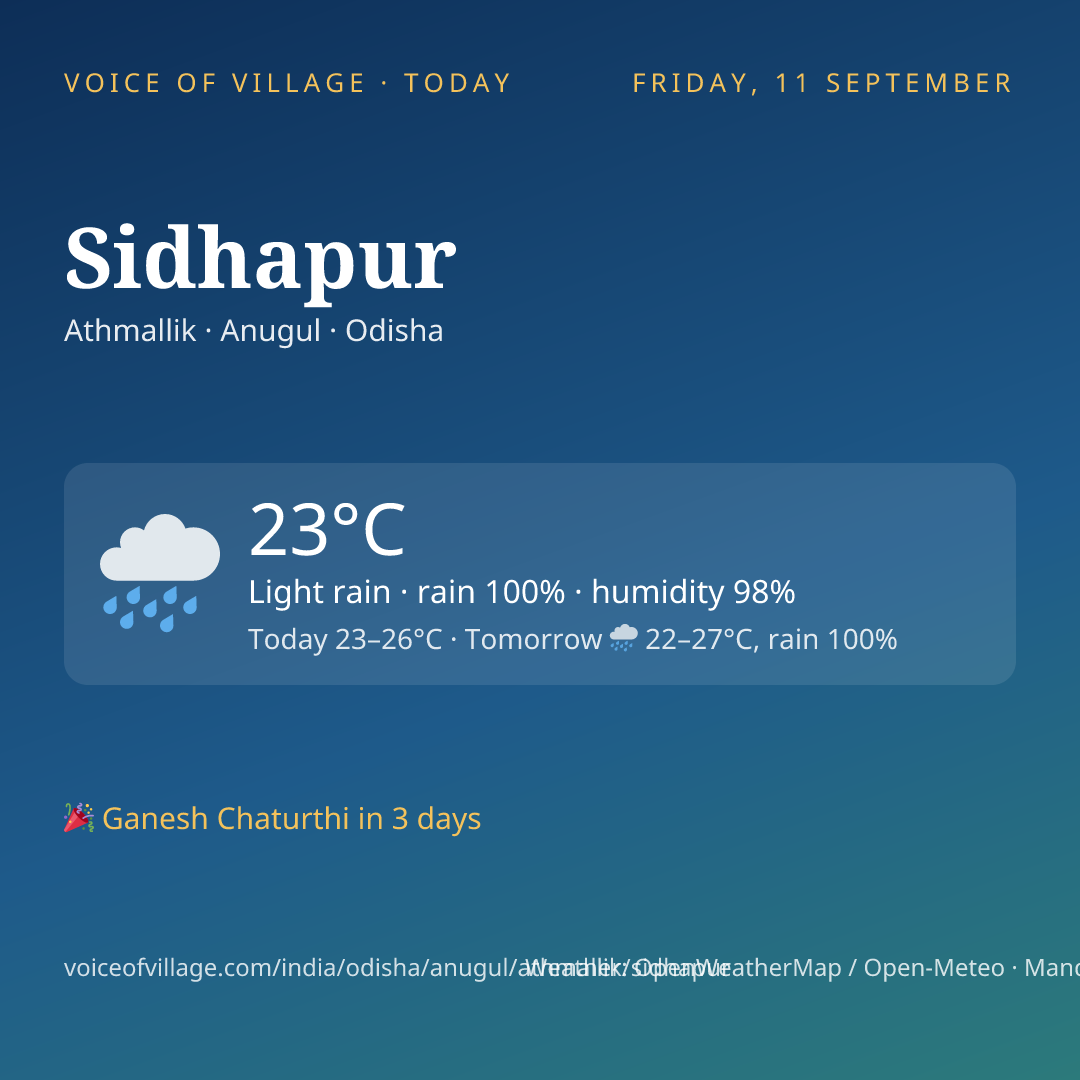 Sidhapur today