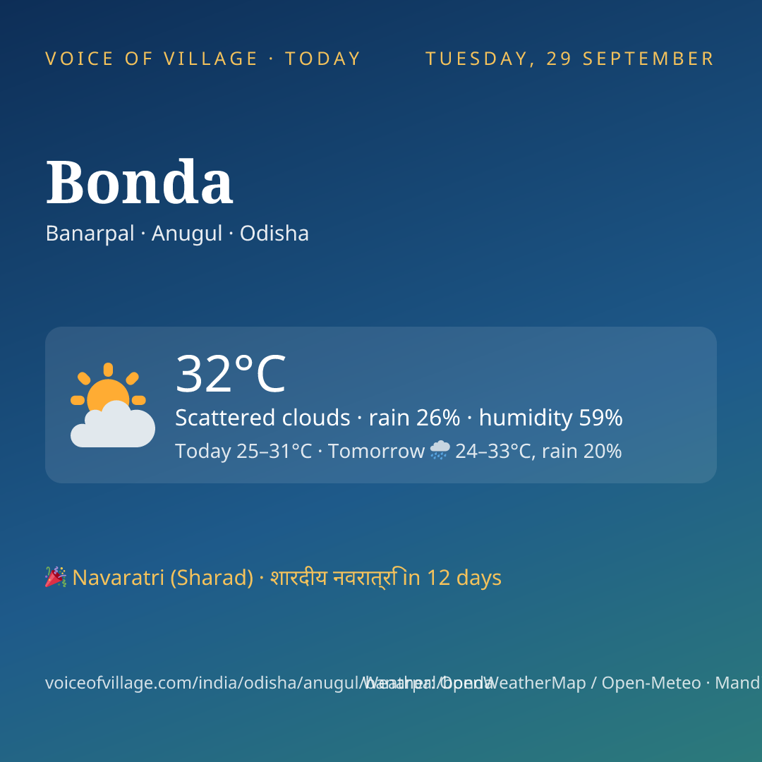 Bonda today