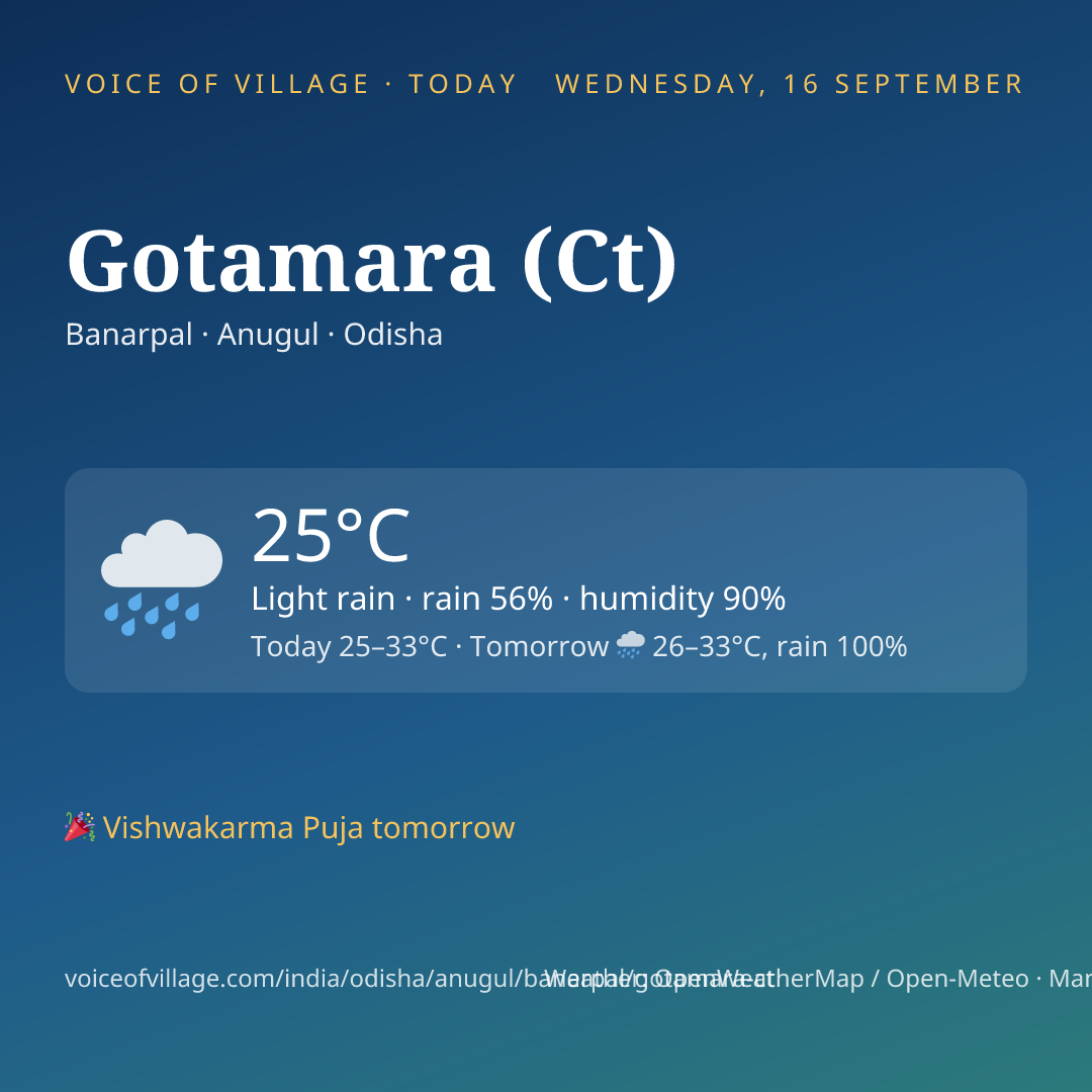 Gotamara (Ct) today