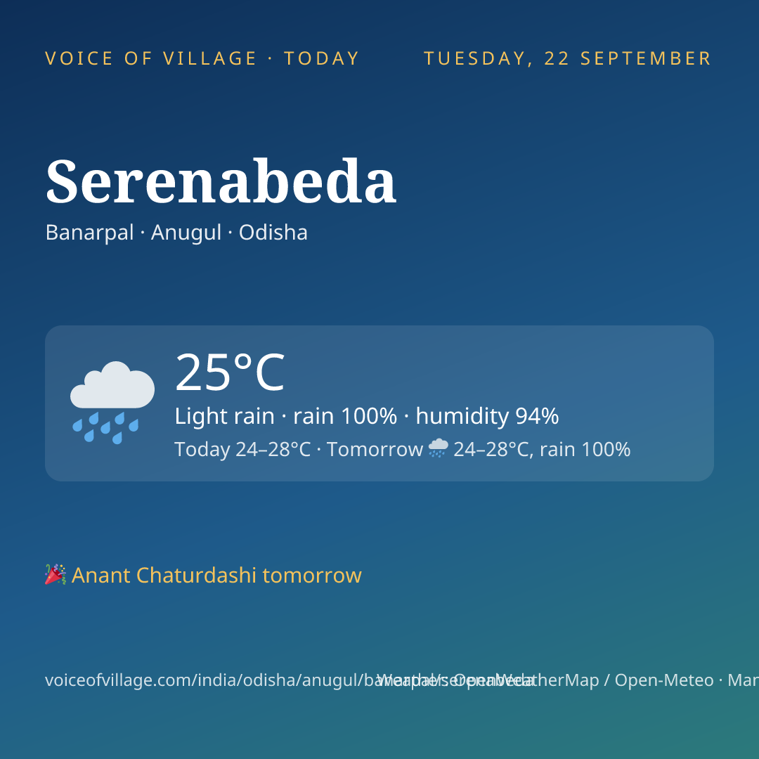 Serenabeda today