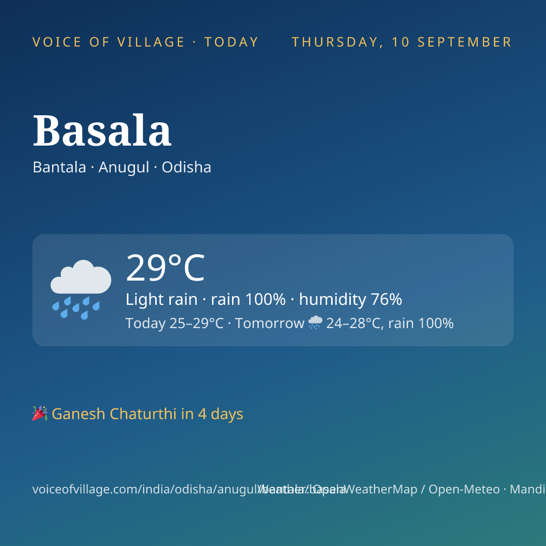 Basala today