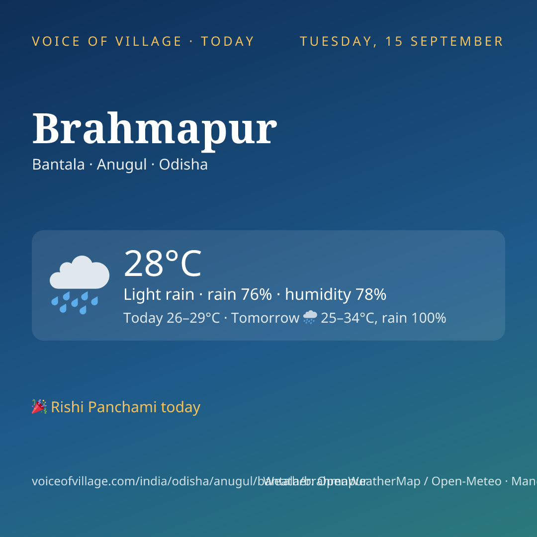 Brahmapur today