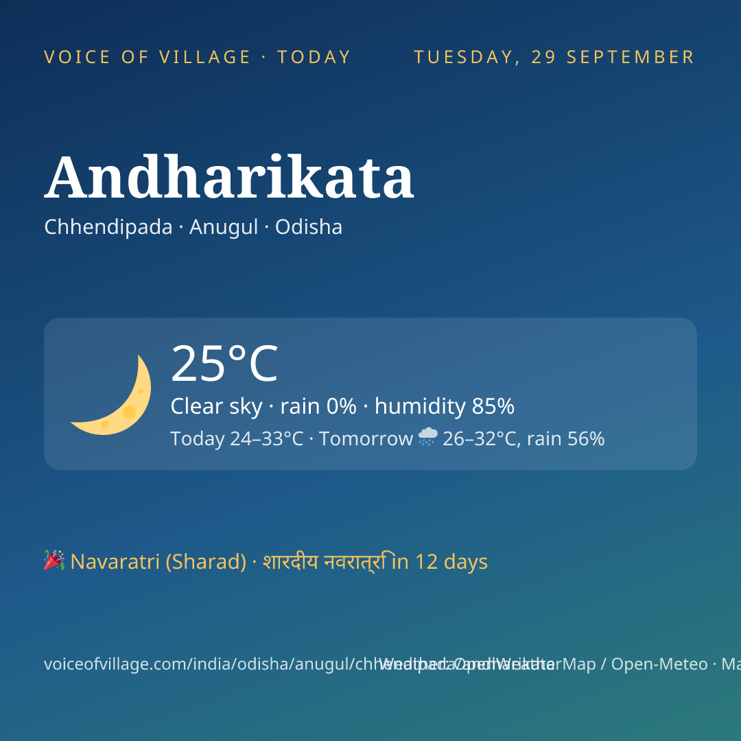 Andharikata today