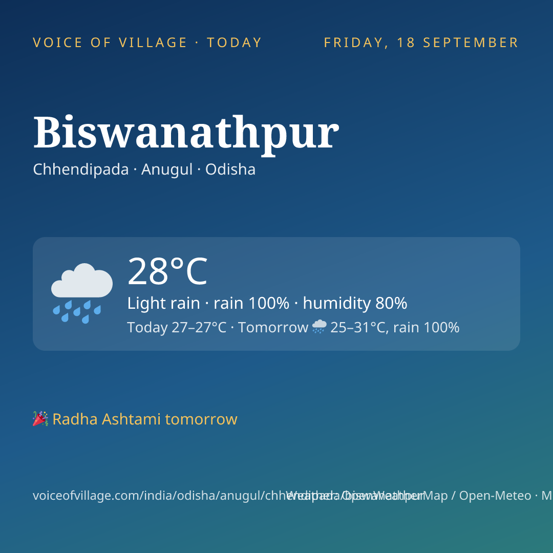 Biswanathpur today
