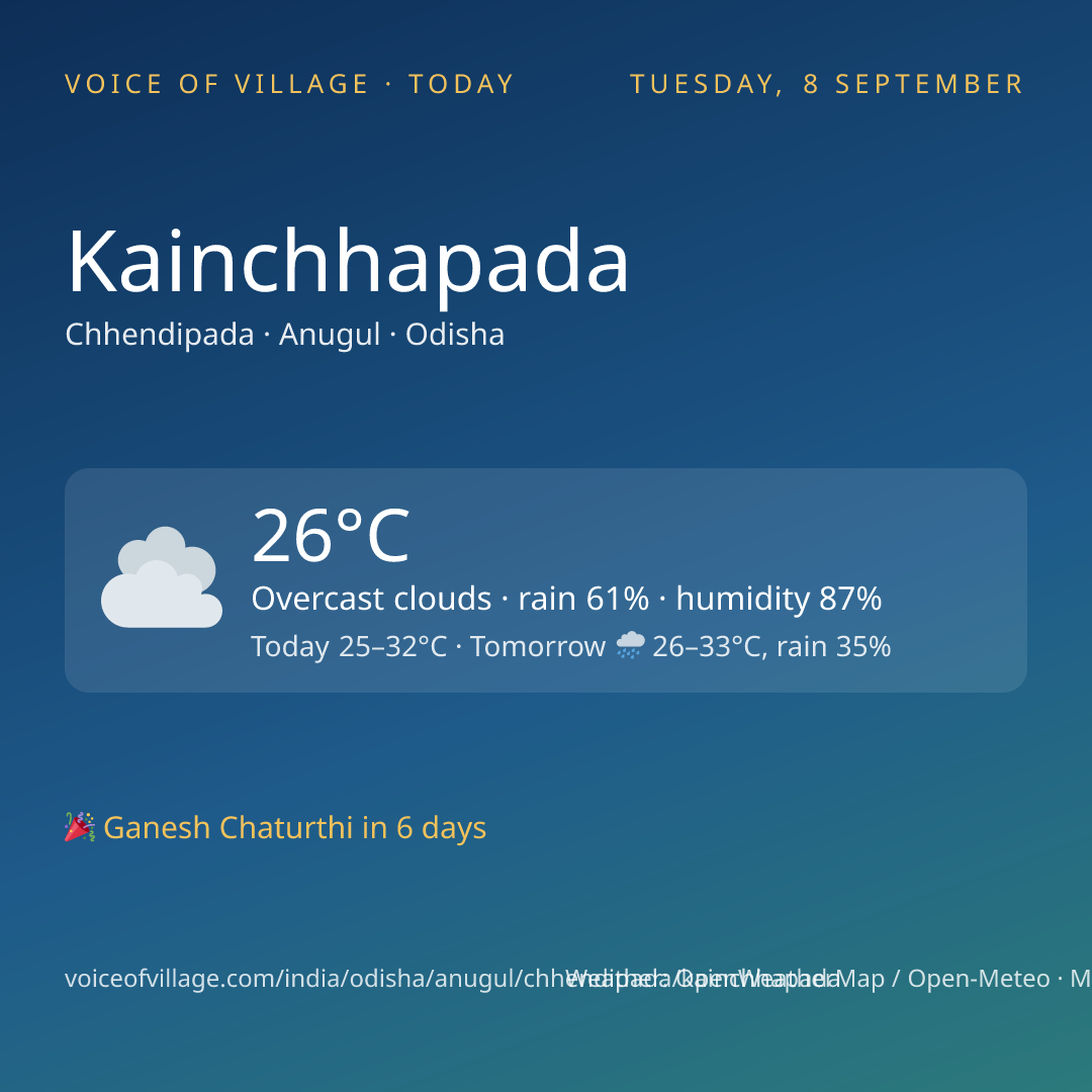 Kainchhapada today