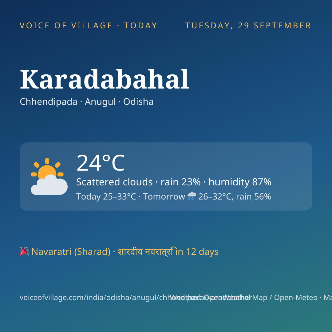 Karadabahal today
