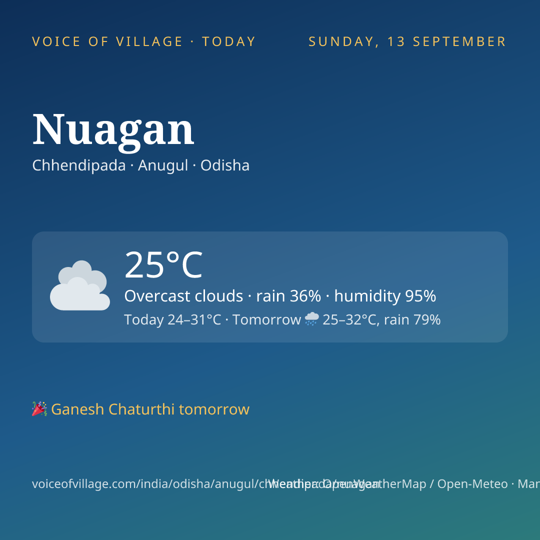 Nuagan today