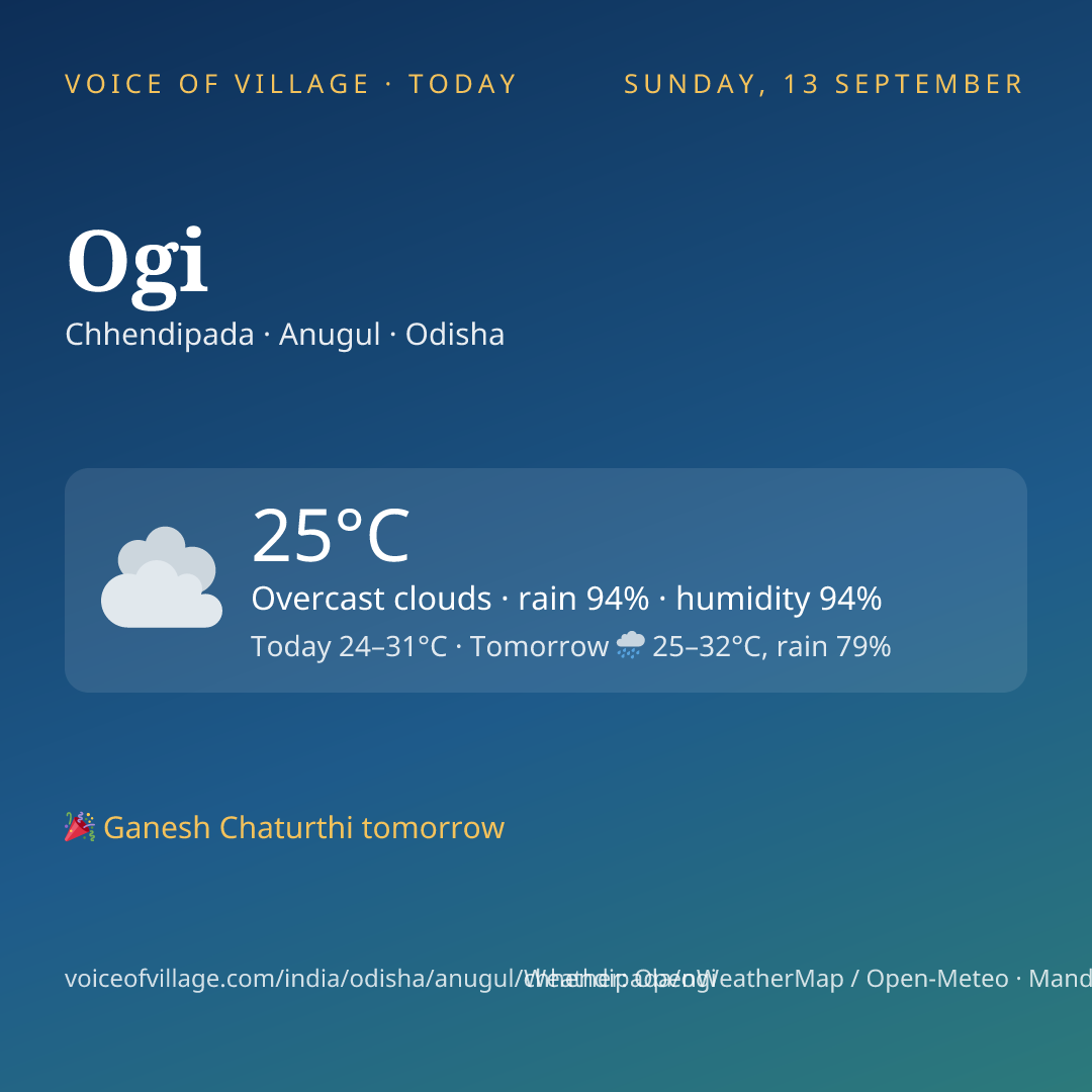 Ogi today