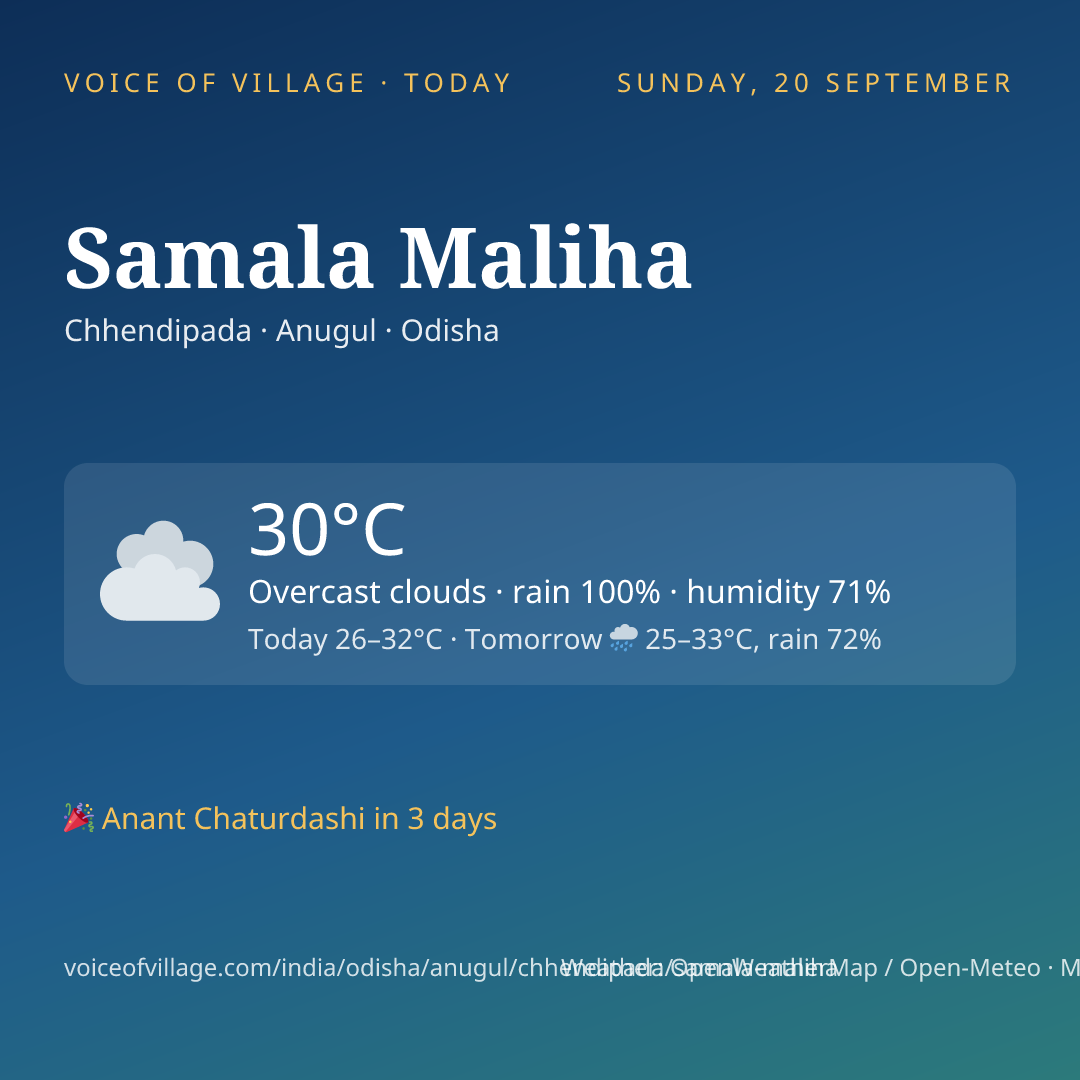 Samala Maliha today