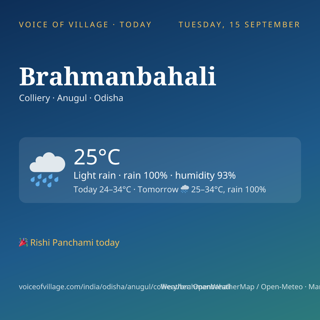 Brahmanbahali today