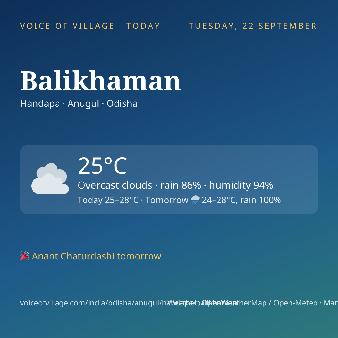 Balikhaman today