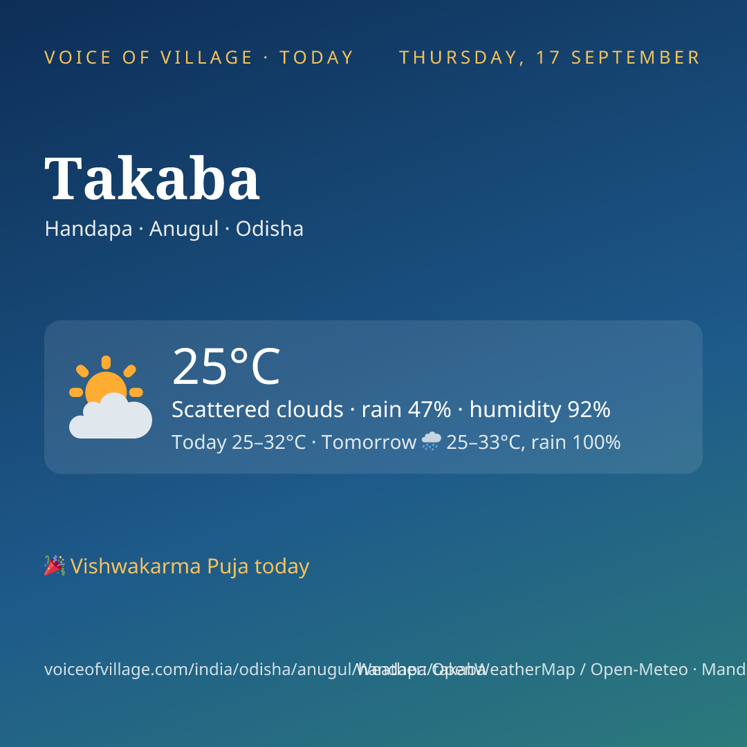 Takaba today