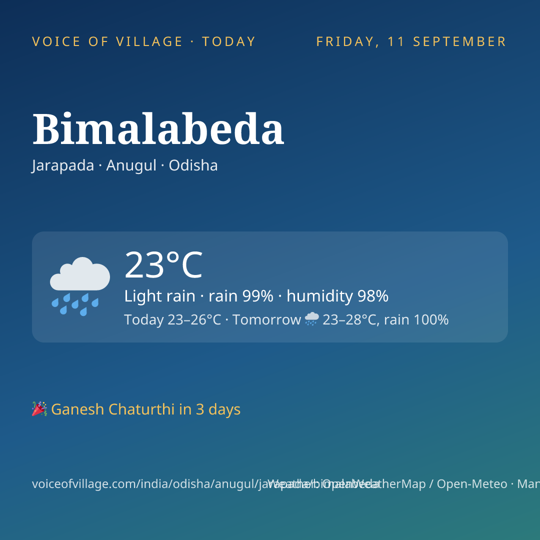 Bimalabeda today