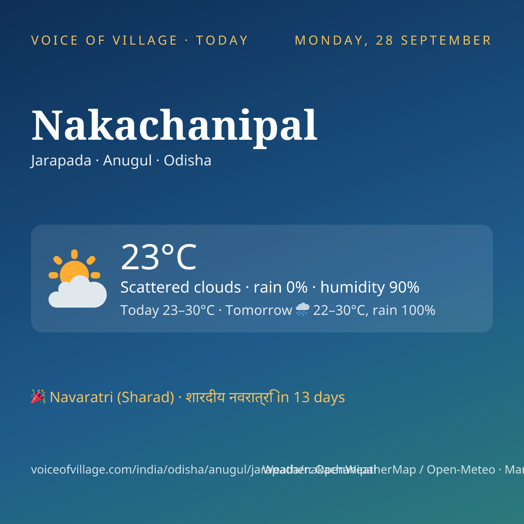 Nakachanipal today