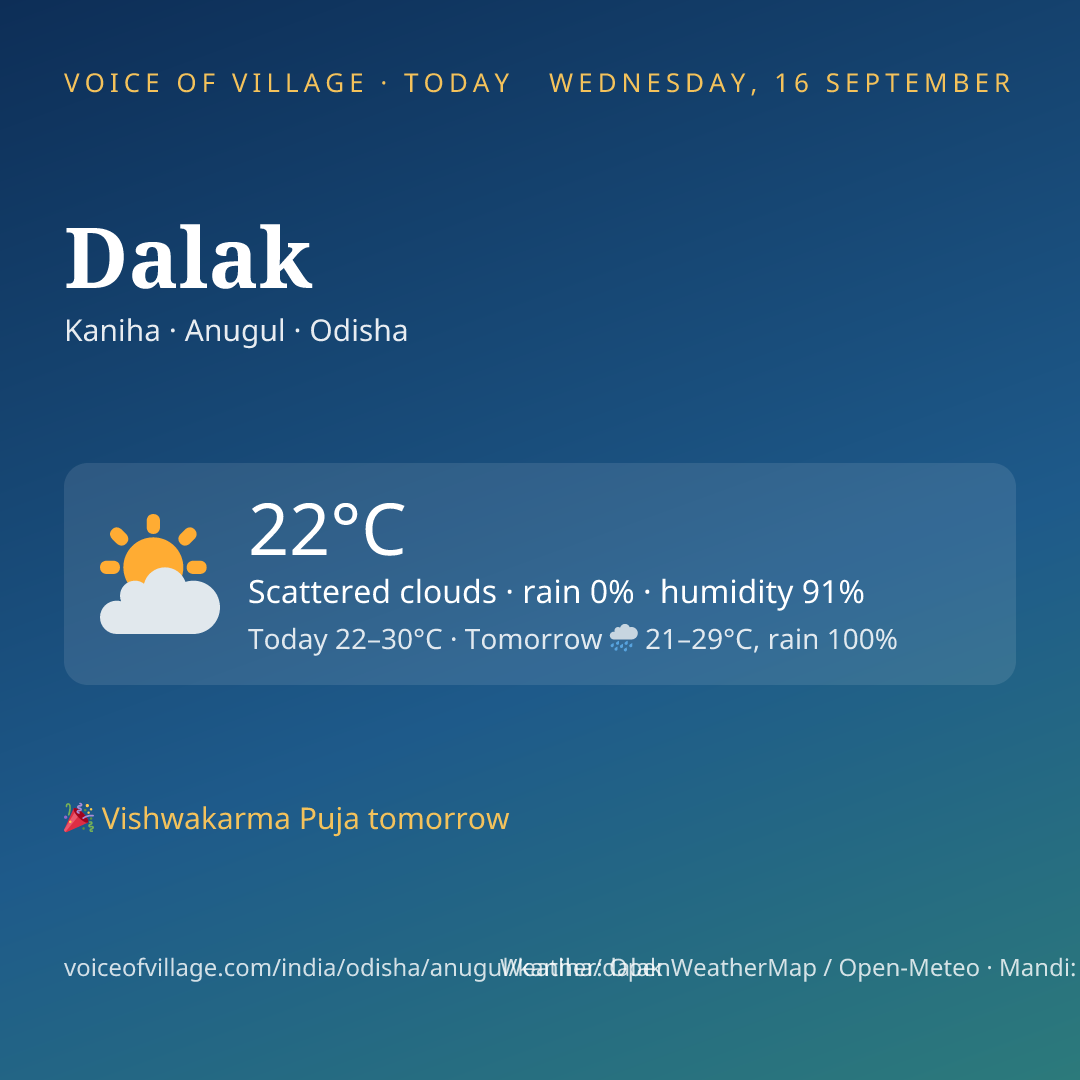 Dalak today