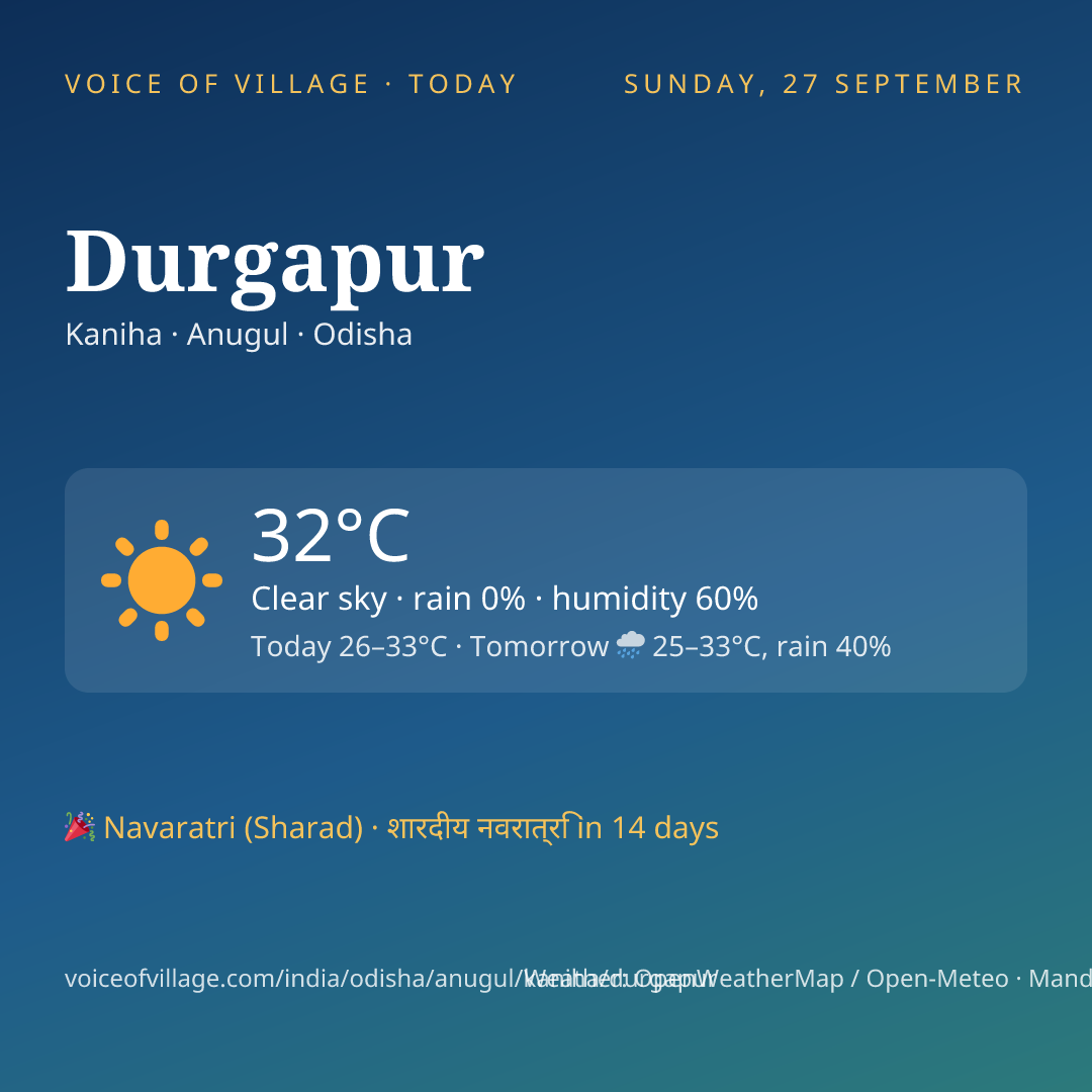 Durgapur today