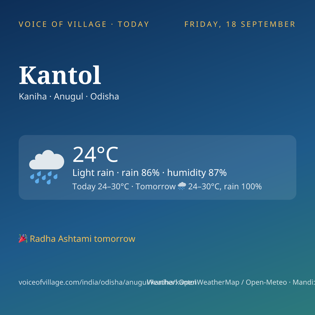 Kantol today