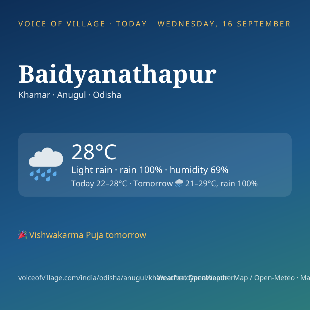 Baidyanathapur today