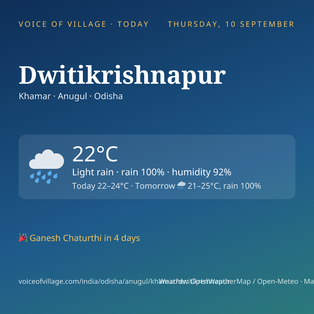 Dwitikrishnapur today