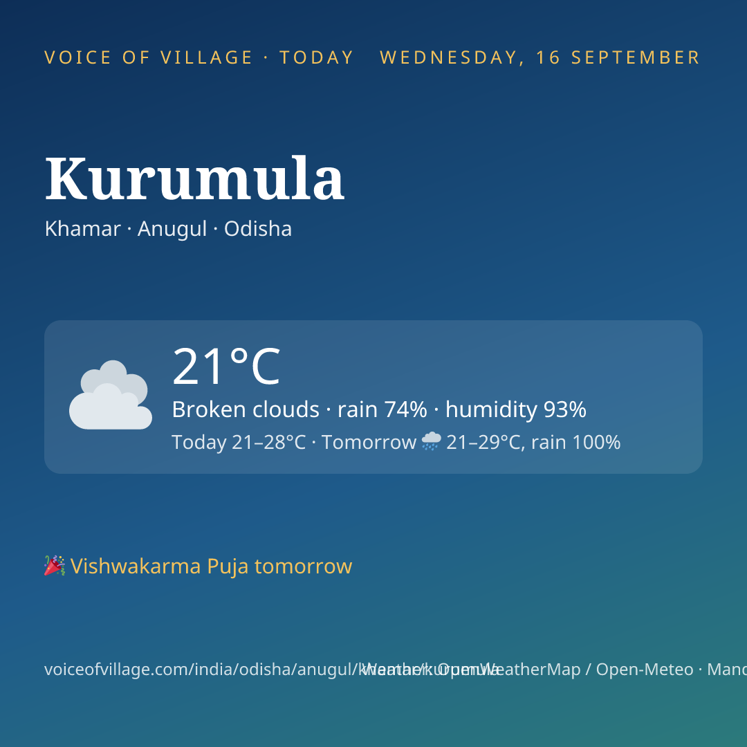 Kurumula today