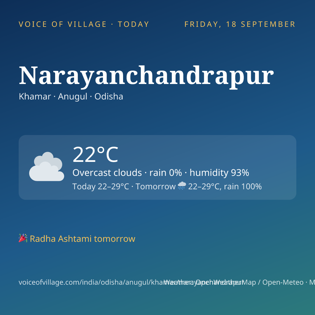Narayanchandrapur today