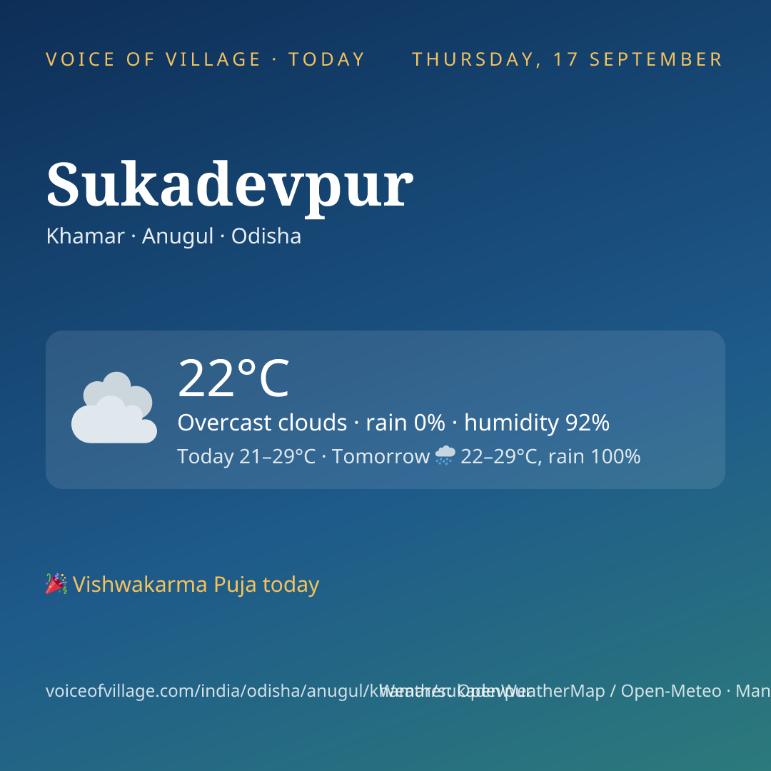 Sukadevpur today