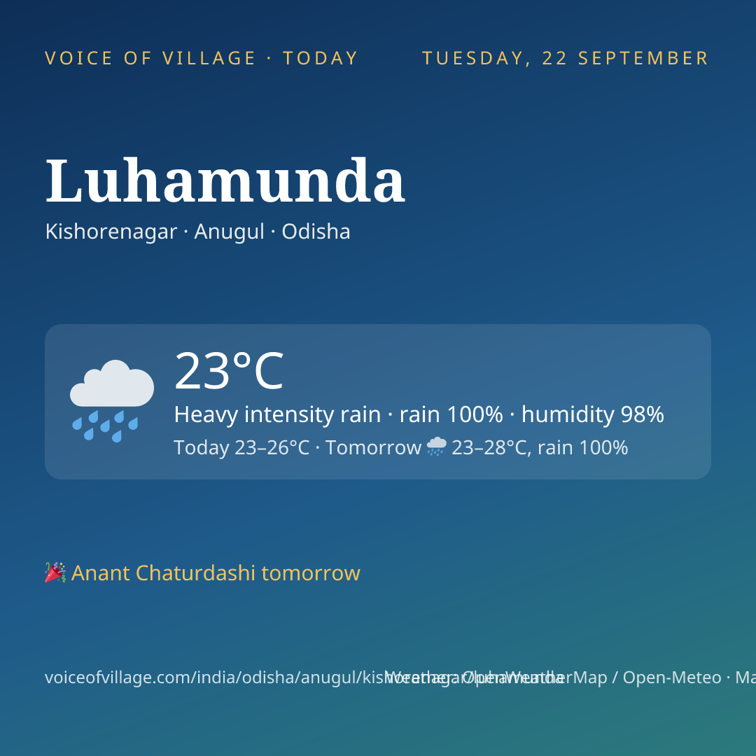 Luhamunda today