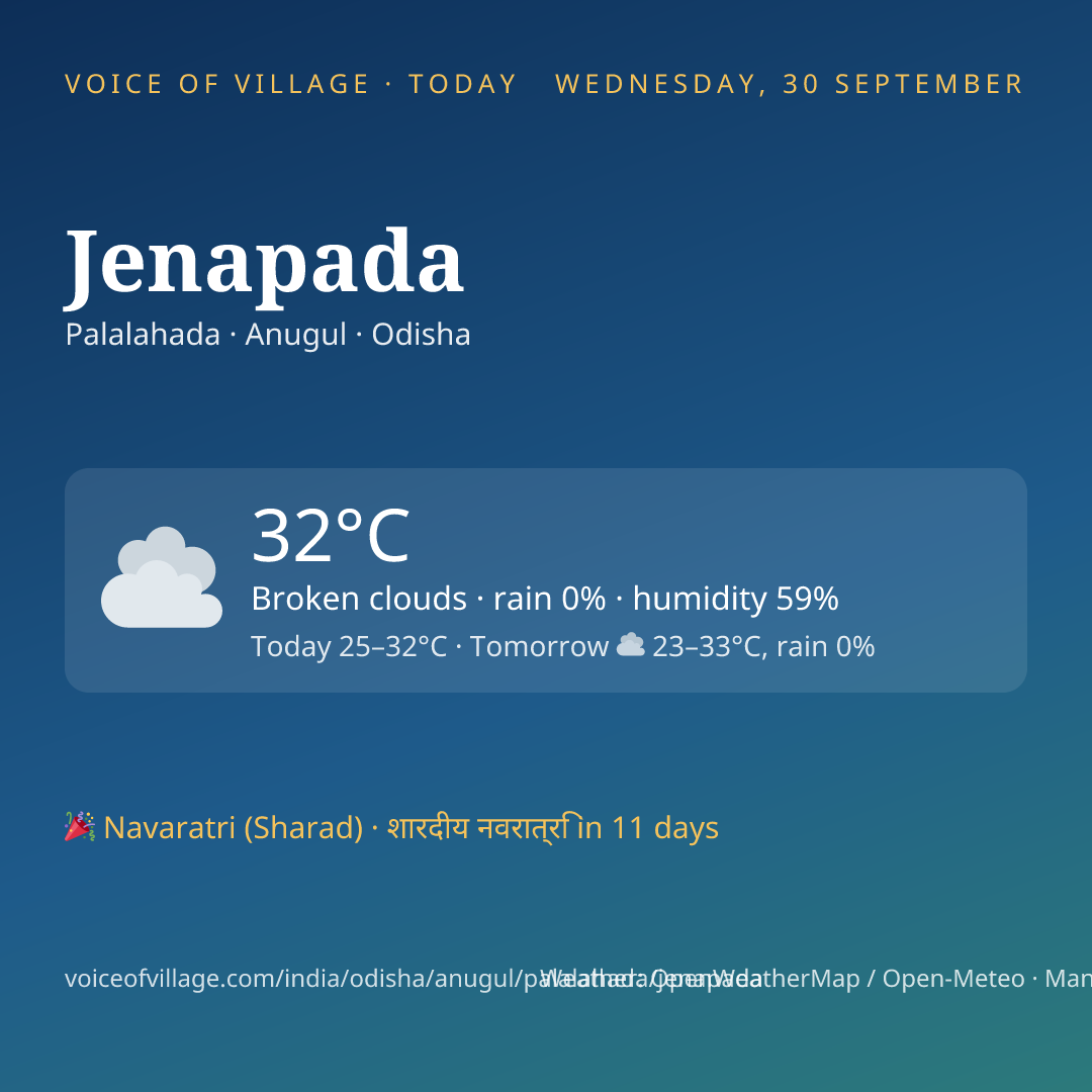 Jenapada today