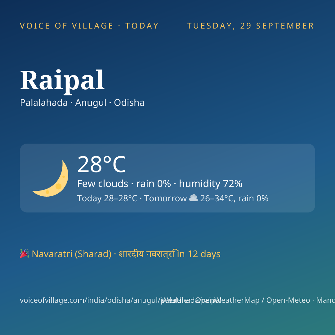 Raipal today