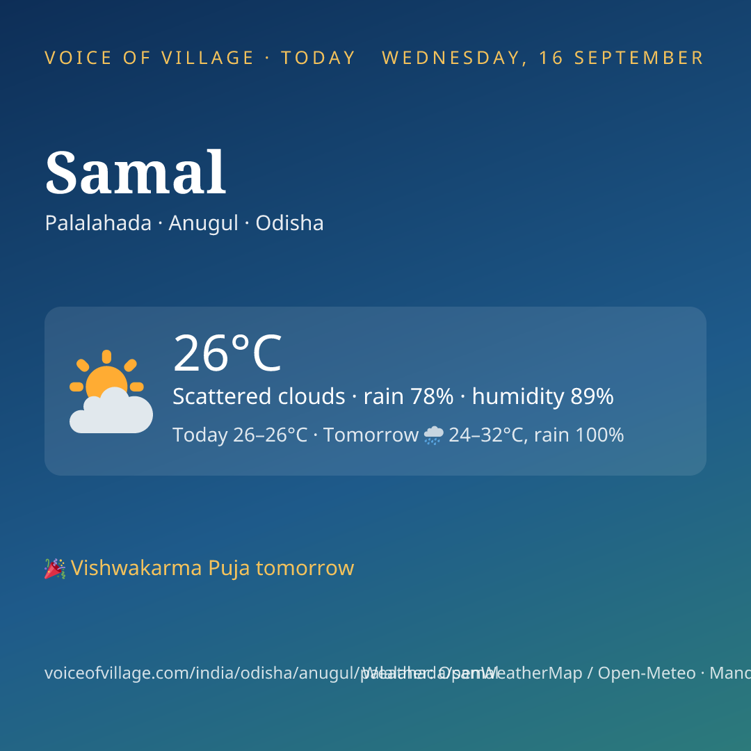Samal today