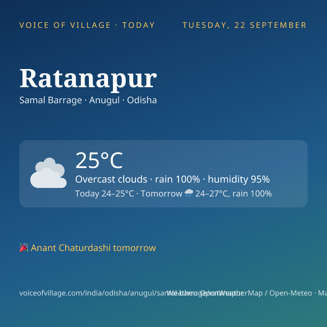 Ratanapur today