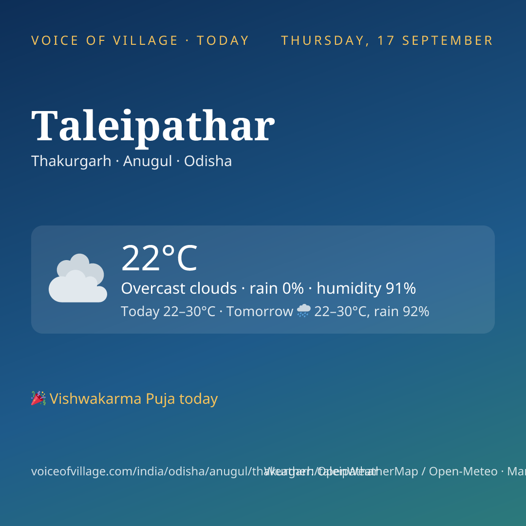 Taleipathar today