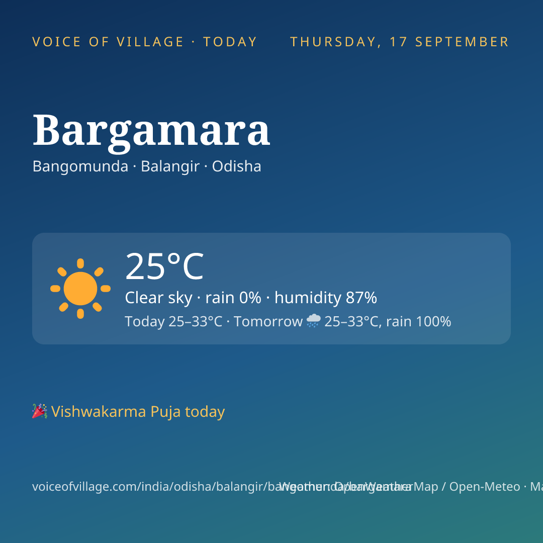 Bargamara today