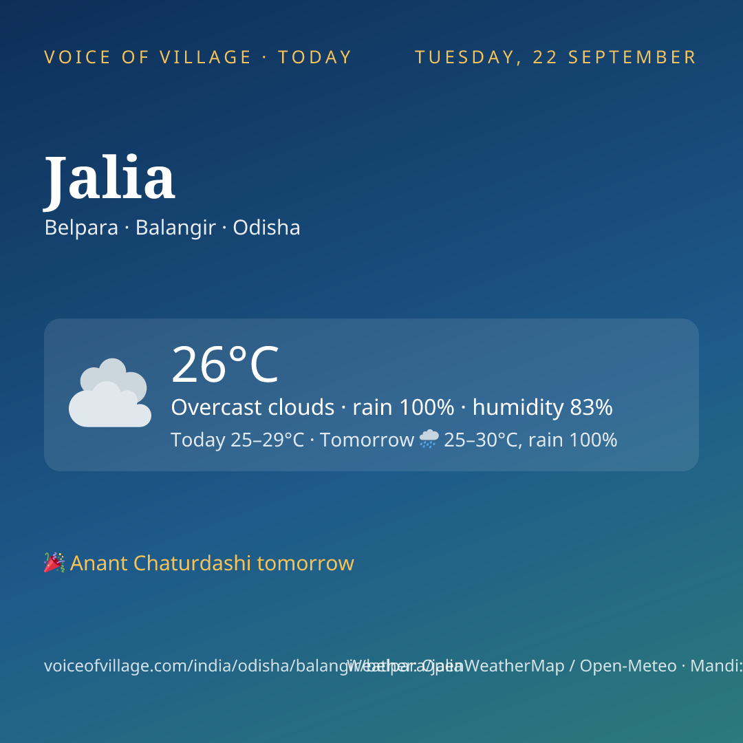 Jalia today