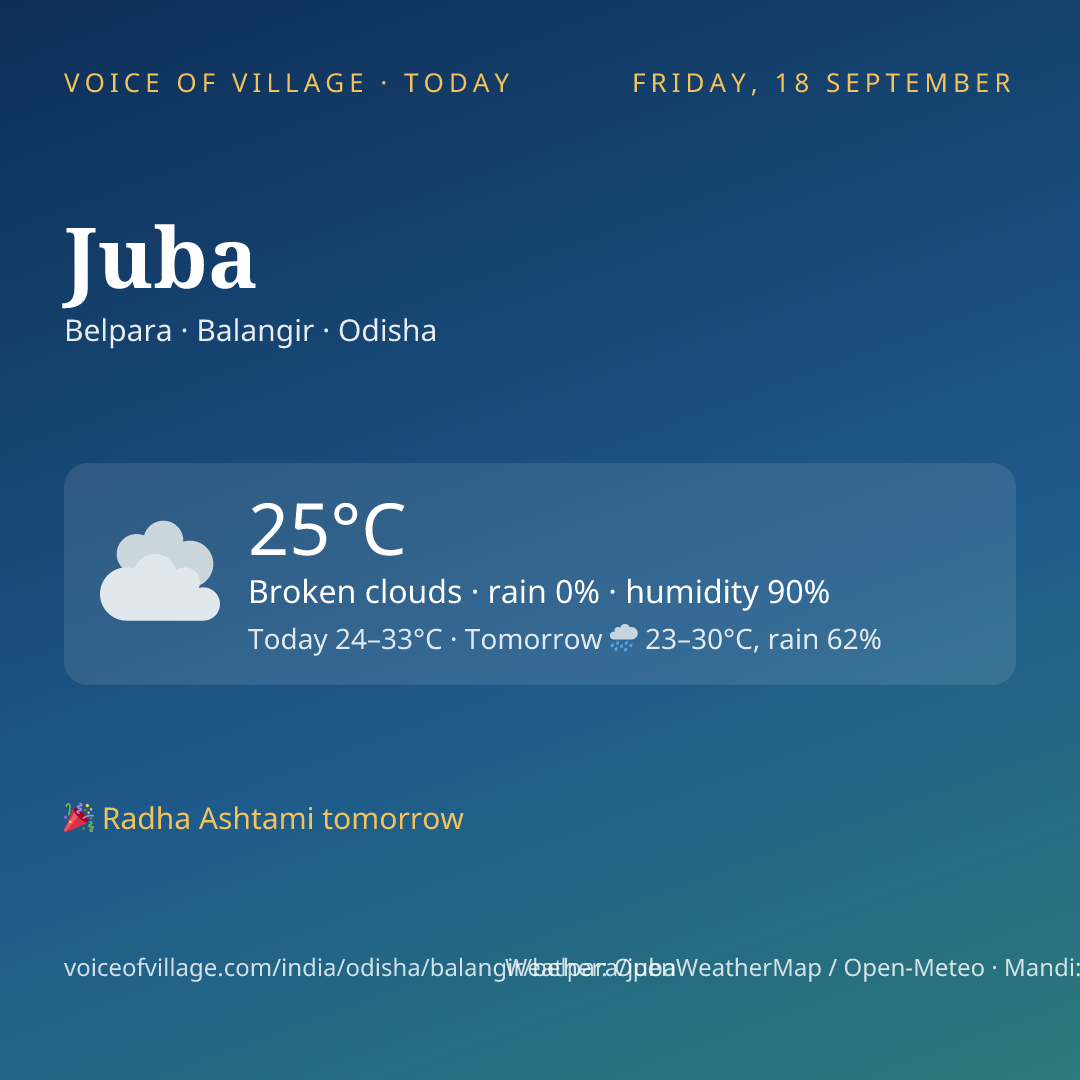 Juba today
