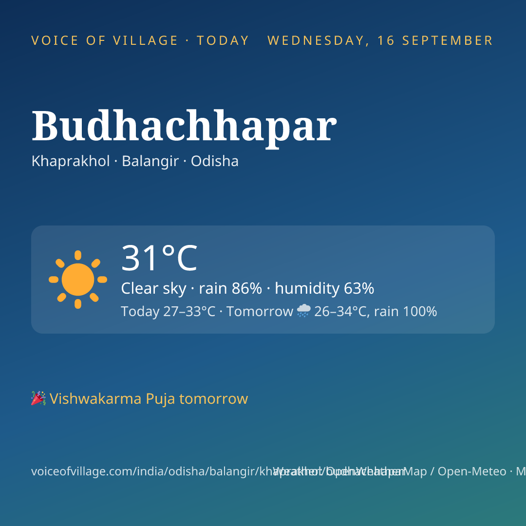 Budhachhapar today