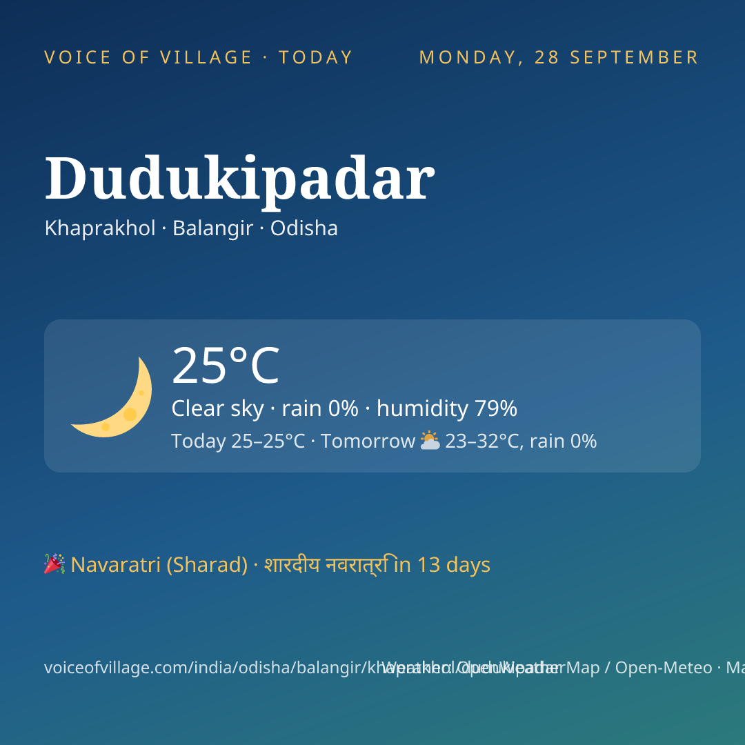 Dudukipadar today