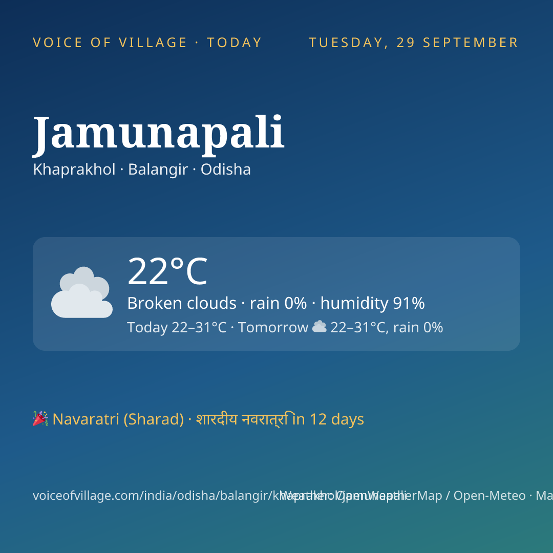 Jamunapali today
